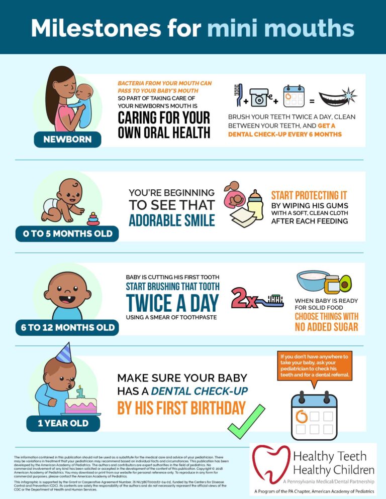 Infographic on infant dental care milestones.