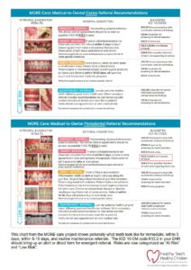 Dental referral recommendation chart with ICD codes.