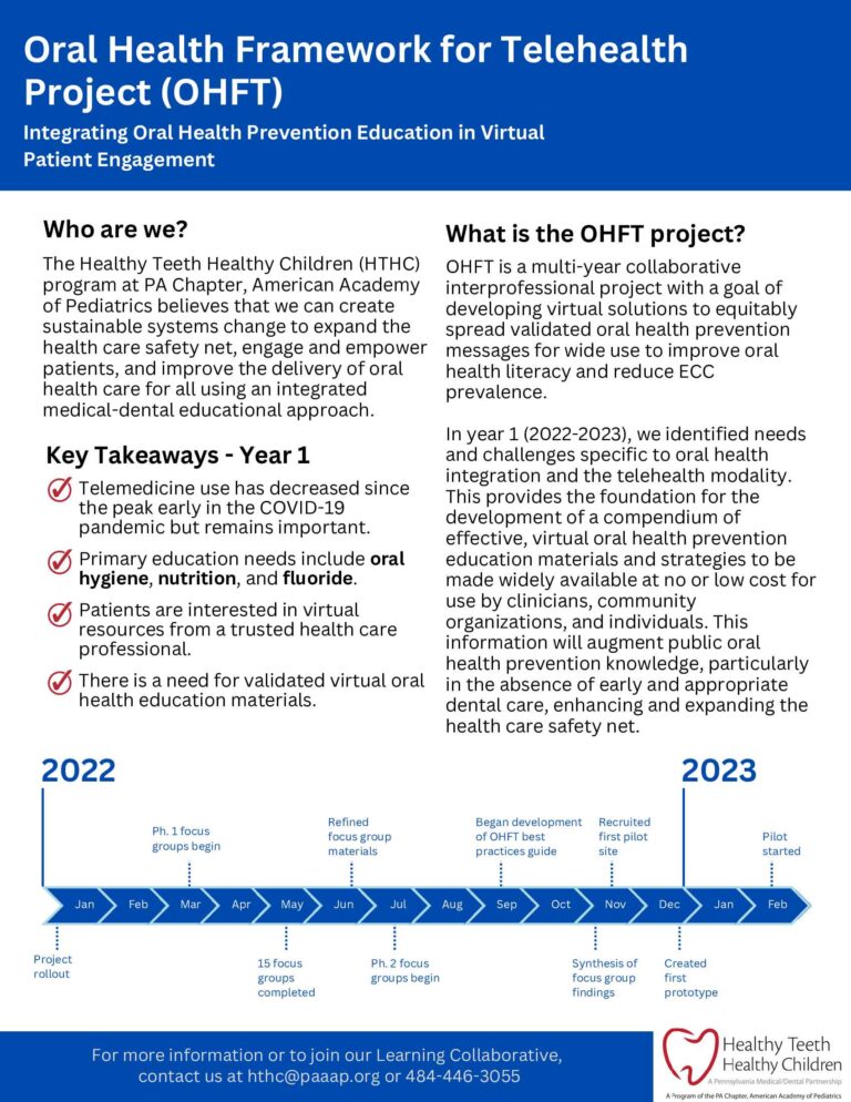 Info poster on telehealth-oriented oral health education.