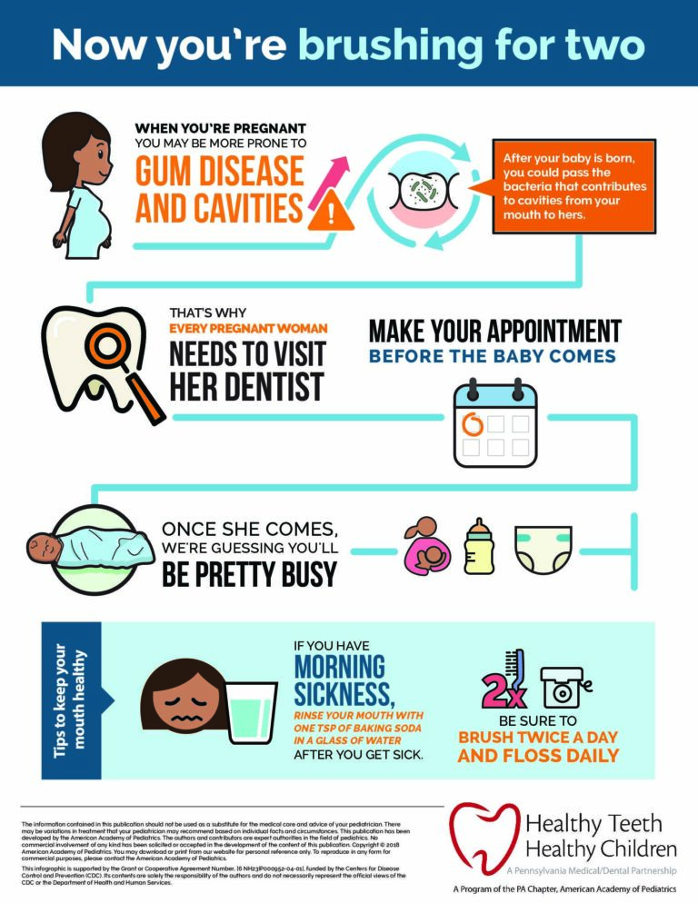 Informative dental care tips for expecting mothers.